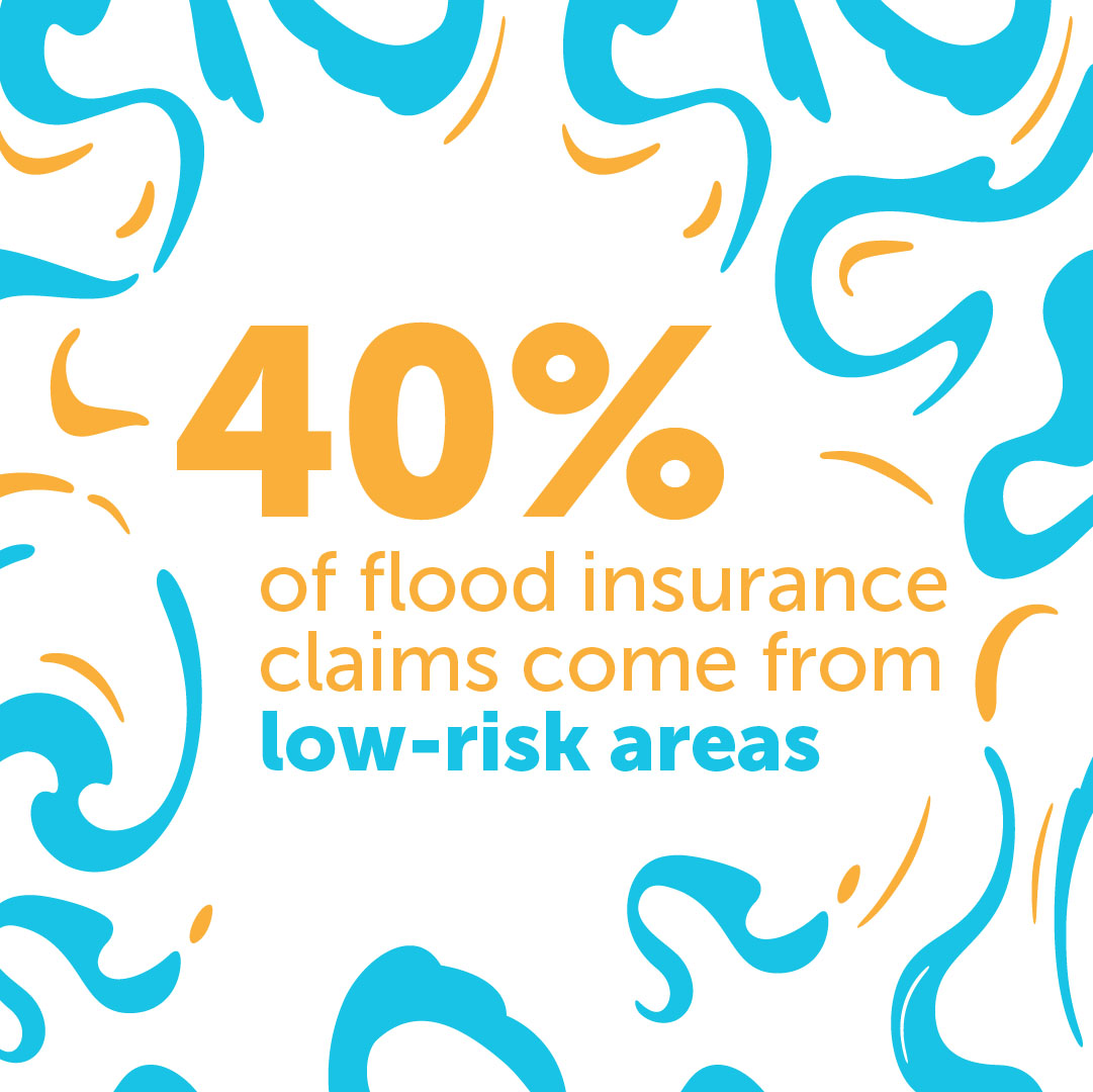 40% of flood insurance claims come from low-risk areas