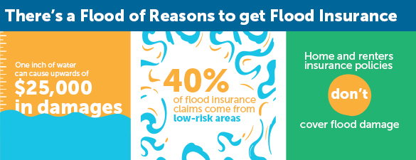 There's a flood of reasons to get flood insurance