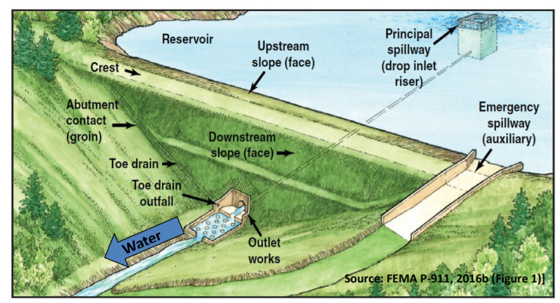 Parts Of A Dam Structure